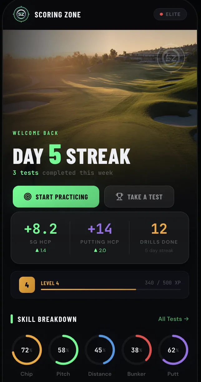 Scoring Zone app home screen showing practice challenges, XP progression, and drill categories